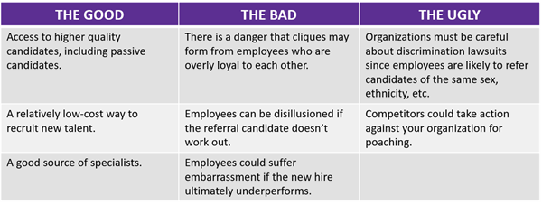 EmployeeReferralsChart EmployeeReferralsChart