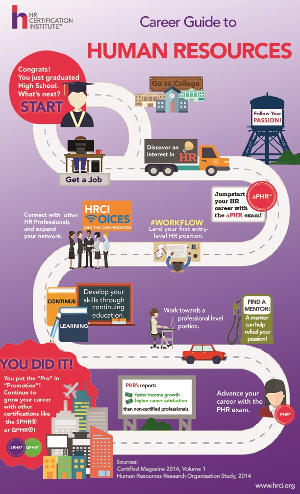 HR Lifecycle Infographic